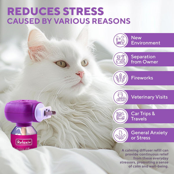 Infographic showing a white cat beside Relaxiv diffuser with text highlighting reduction in stress, hiding, and scratching