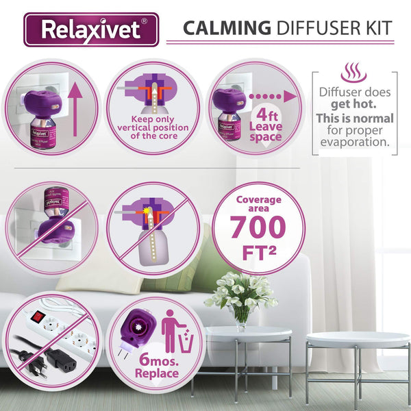 Infographic showing Relaxiv calming diffuser usage instructions and features like 700 sq ft coverage